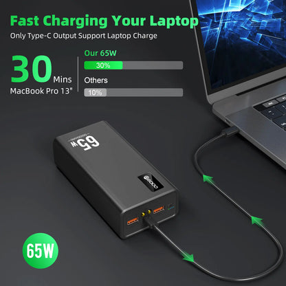 50000Mah Power Bank 65W, Portable Charger,External Battery Pack for Outdoor Camping, Home & Office. Emergency Back-Up Power for Smartphones, Tablets and Laptop