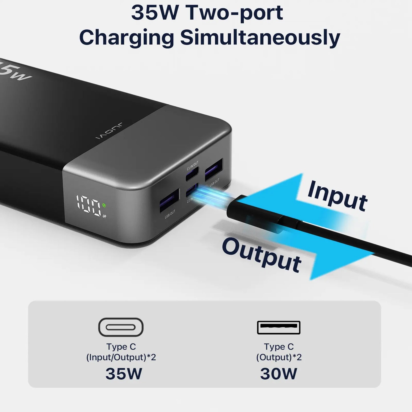 JUOVI 20000Mah Fast Charging Power Bank 35W Super Speed Portable Charger for Iphone & Android,Back to School