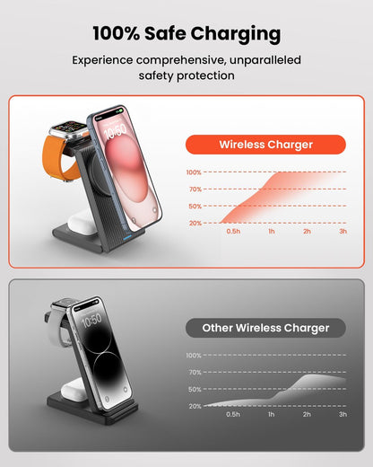 3 in 1 Wireless Charging Station for Magsafe, Foldable Magnetic Wireless Charger Stand for Multiple Devices, Wireless Charger for Iphone 17 16-12 Series, Apple Watch 11-2, Airpods 4/3/2/Pro