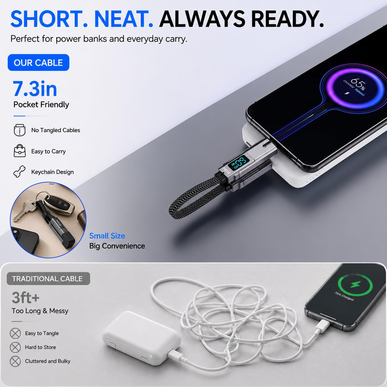 4-In-1 Keychain Charging Cable, 60W Fast Charging USB C Cable with LED Display, USB A/C to USB C & Lightning, Portable Short Charger Cord for Iphone 16/15, Ipad, Macbook, Samsung (60W, 7.3 Inchs)
