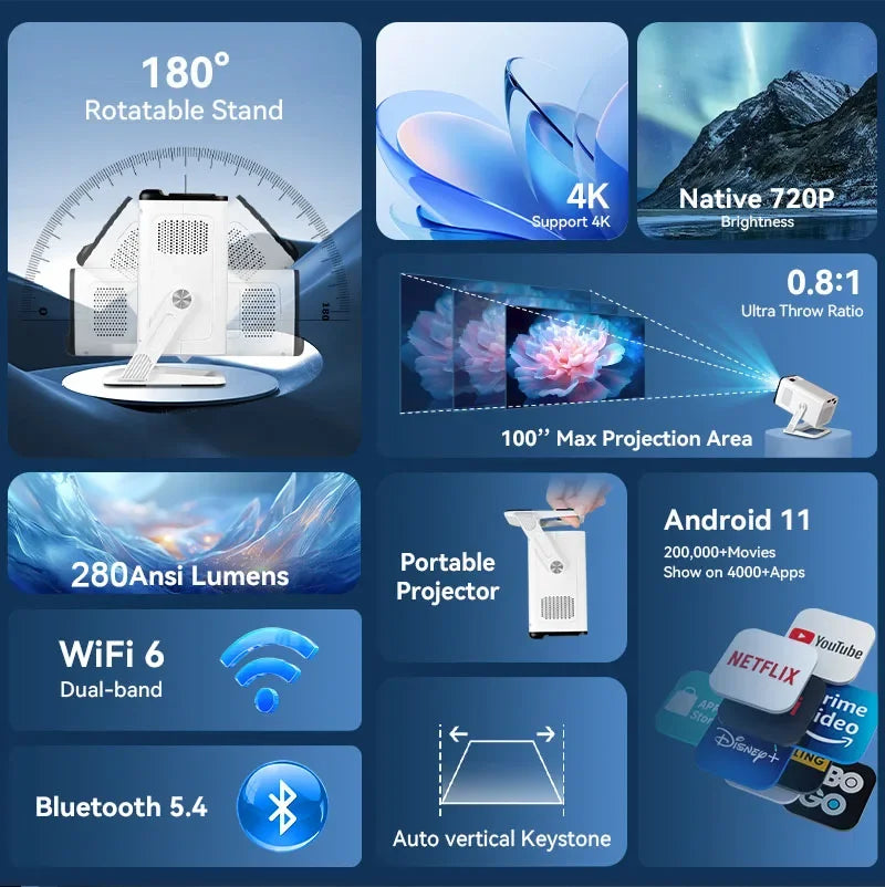 Portable Mini Projector 4K Wifi6 BT5.4 Android 11 Native 720P Projector 280Ansi Video Smart Home Theater Beamer Cinema