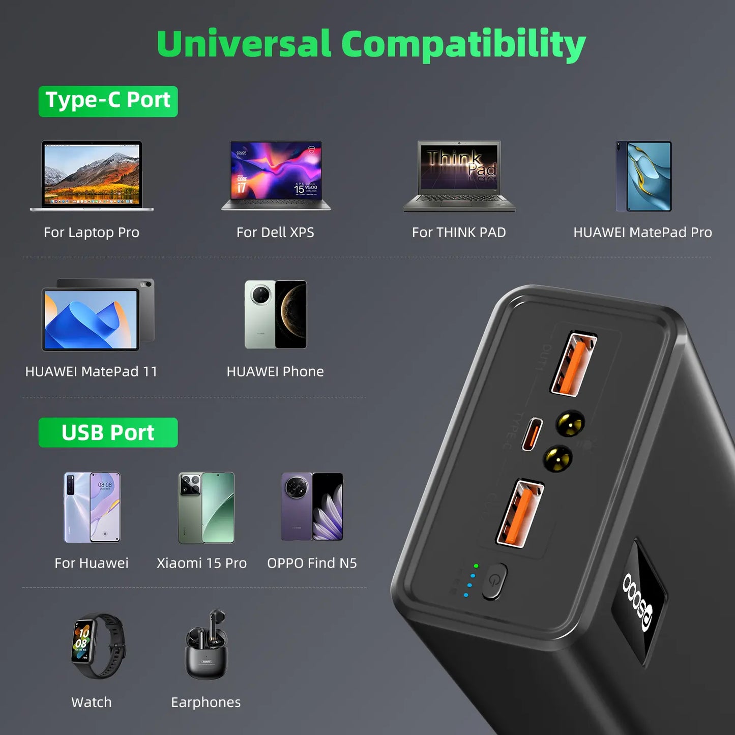 50000Mah Power Bank 65W, Portable Charger,External Battery Pack for Outdoor Camping, Home & Office. Emergency Back-Up Power for Smartphones, Tablets and Laptop