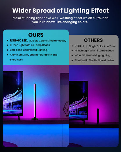 Smart LED Light Bars 2 Pack, 15" Portable TV Monitor Backlight, Gaming Ambient Lighting, RGBIC Color-Changing Mood Light, App & Voice Control, 44 Scene Modes, Music Sync, 16 Million Colors