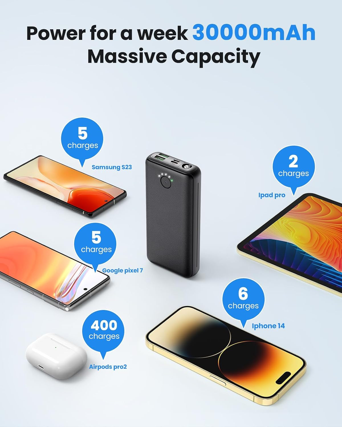 Portable Charger Power Bank 30000Mah USB C 22.5W Fast Charging Black | External Battery Pack PD QC4.0 with Flashlight 3 Outputs & 2 Inputs Battery Bank for Iphone Samsung Galaxy Ipad Etc