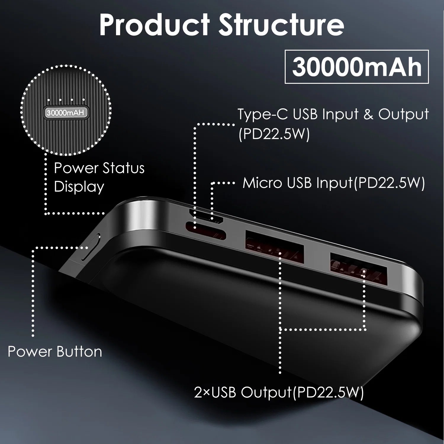 1Pc 30000Mah 20000Mah 1W Mah Fast Charging Power Bank Charger with 1 USB Cable Fit for IOS Phone 15 14 13 and More