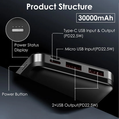 1Pc 30000Mah 20000Mah 1W Mah Fast Charging Power Bank Charger with 1 USB Cable Fit for IOS Phone 15 14 13 and More