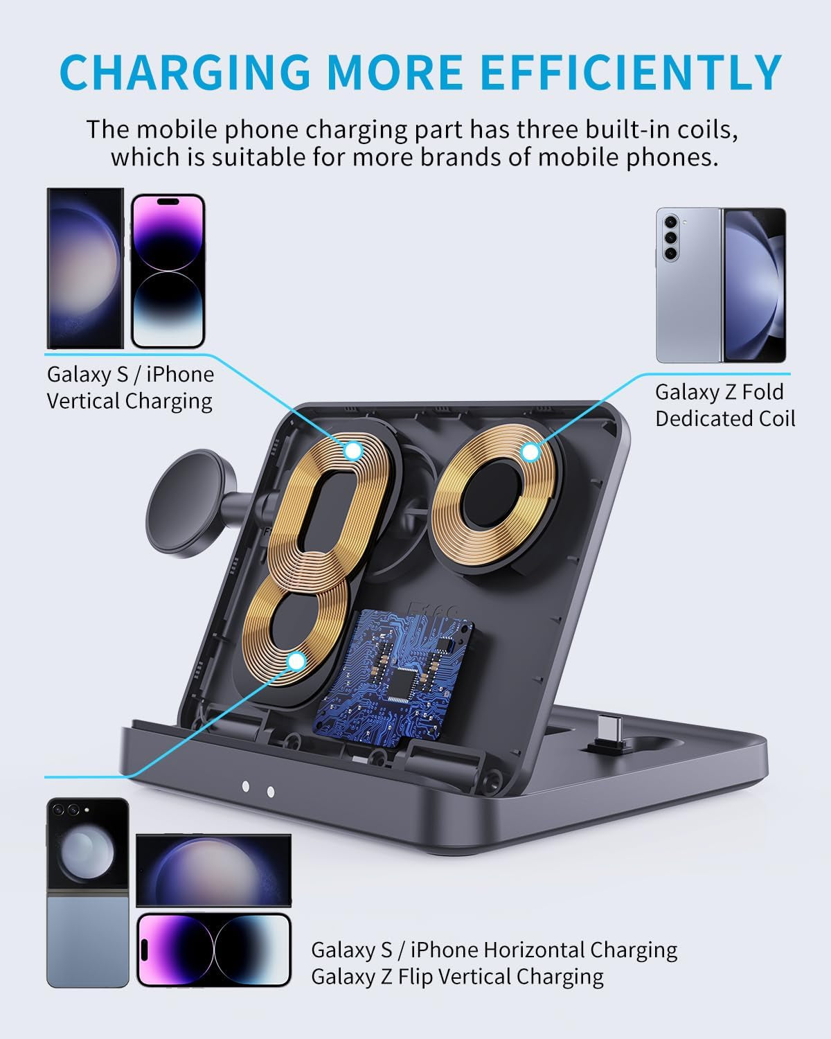3 in 1 Foldable Wireless Charging Station for Galaxy Z Fold &Z Flip | 3-In-1 Foldable Fast Charging Dock Compatible with Galaxy Z Fold 7,6,5,4, Flip6,5,Watch6,6 Classic,Galaxy Buds 2,Pro,Live