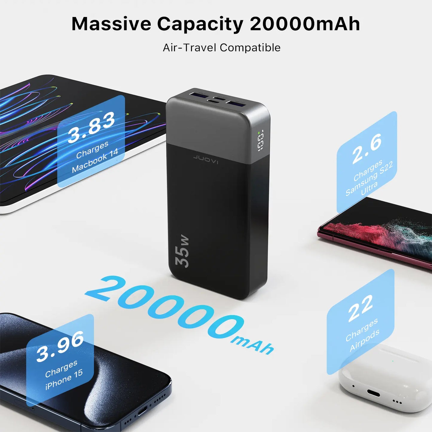 JUOVI 20000Mah Fast Charging Power Bank 35W Super Speed Portable Charger for Iphone & Android,Back to School