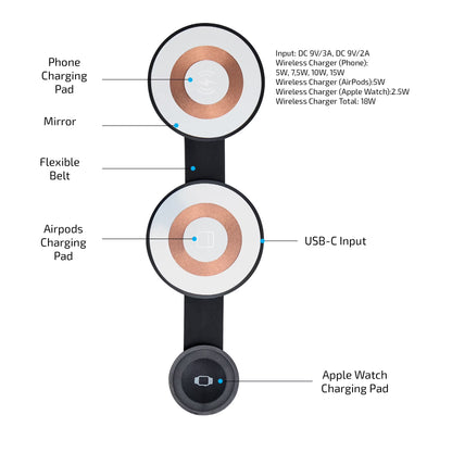 3-In-1 Wireless Charging Station, Fast Magnetic Charger for Iphone, Airpods & Apple Watch, Portable Design