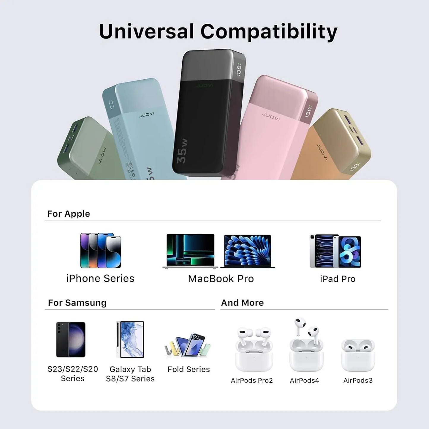 Portable Charger Power Bank 20000Mah, 35W Portable Charger, Battery Pack Fast Charging, Fast Charging with LED Display for Iphone 16 15 14, Galaxy, Tablet, Switch, Etc
